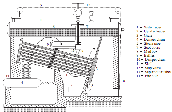 1088_Working of boiler.png